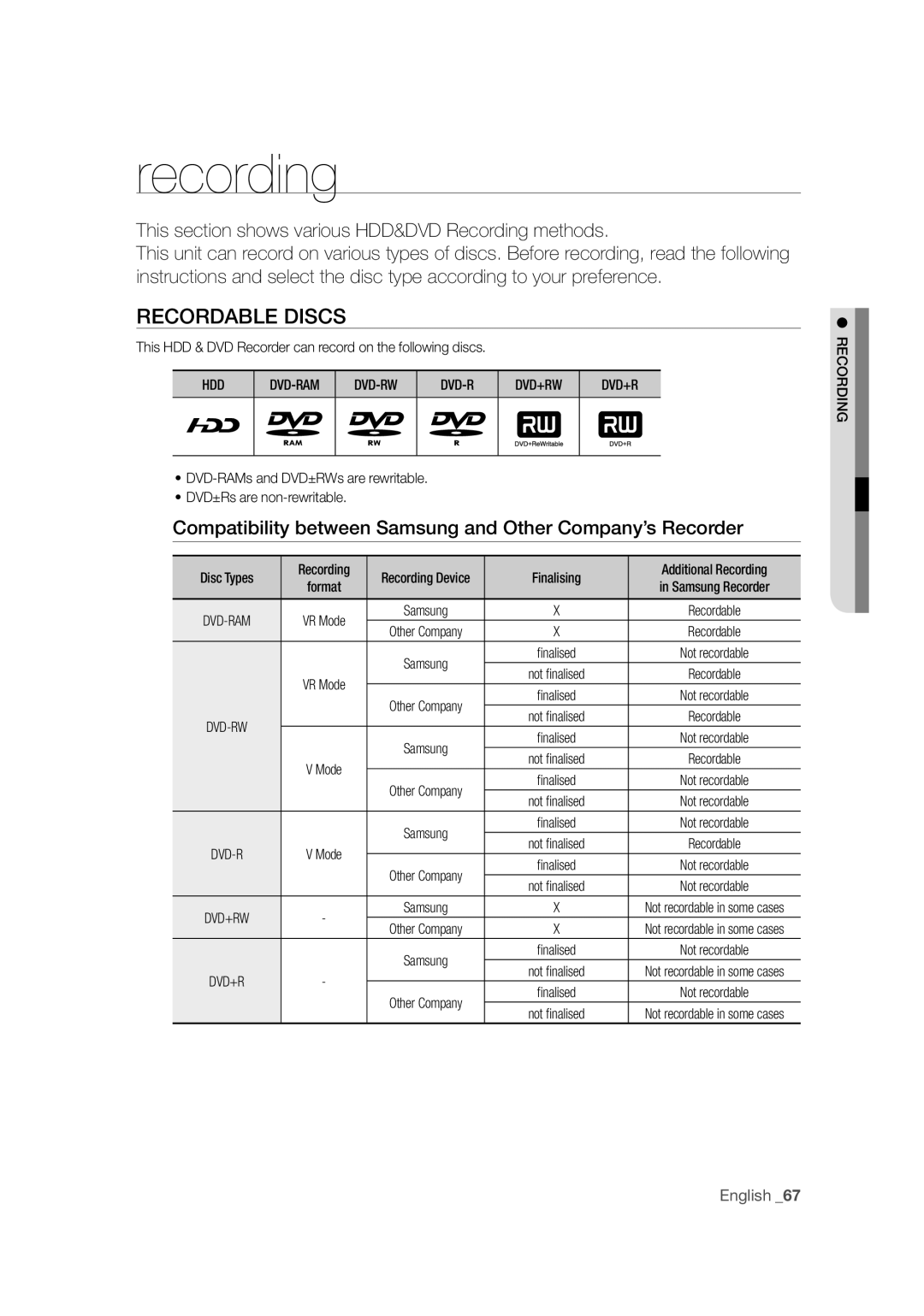 Samsung DVD-SH871M/XEU manual Recordable Discs, Compatibility between Samsung and Other Company’s Recorder, Dvd-Rw Dvd+Rw 