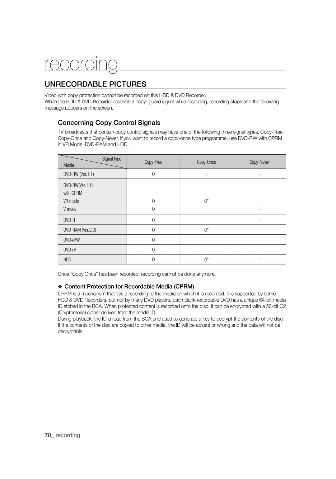 Samsung DVD-SH871M/XEU manual Unrecordable Pictures, Concerning Copy Control Signals, Dvd-R, Dvd+Rw Hdd 