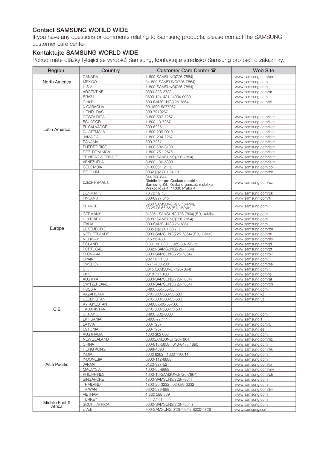 Samsung DVD-SH875/EDC, DVD-SH873/EDC, DVD-SH877/EDC manual Contact Samsung World Wide 