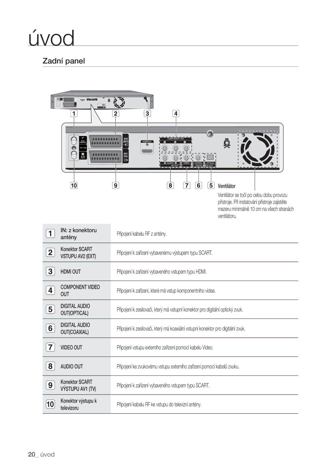 Samsung DVD-SH875/EDC, DVD-SH873/EDC, DVD-SH877/EDC manual Zadní panel 