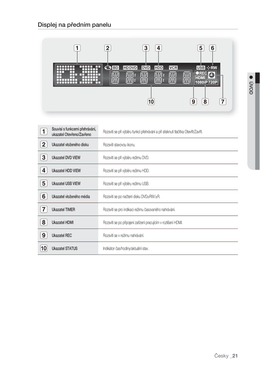 Samsung DVD-SH873/EDC manual Displej na předním panelu, Rozsvítí stavovou ikonu, Rozsvítí se po načtení disku DVD±RW/±R 