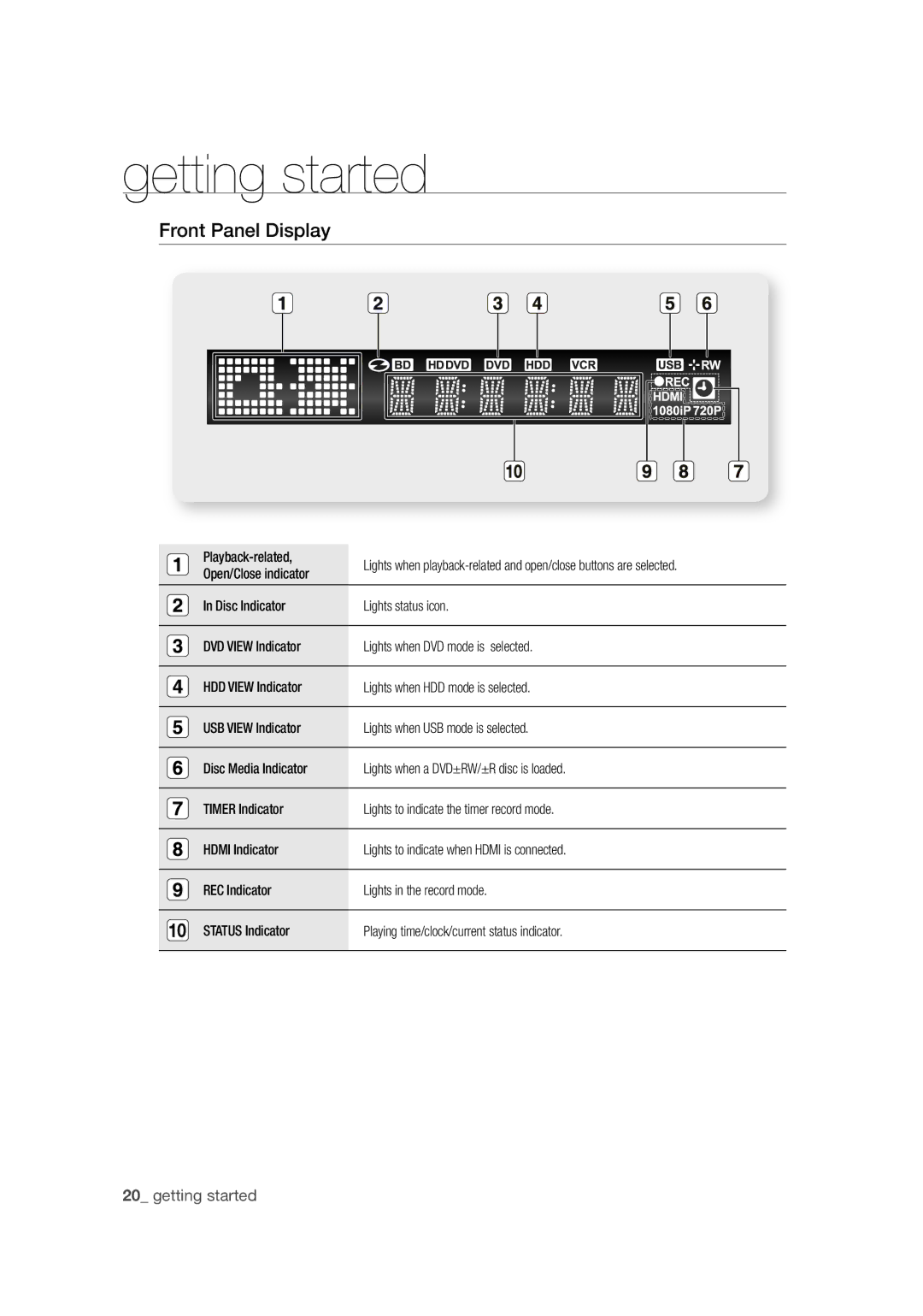 Samsung DVD-SH873M/XEU manual Front Panel Display, Playback-related, Open/Close indicator 