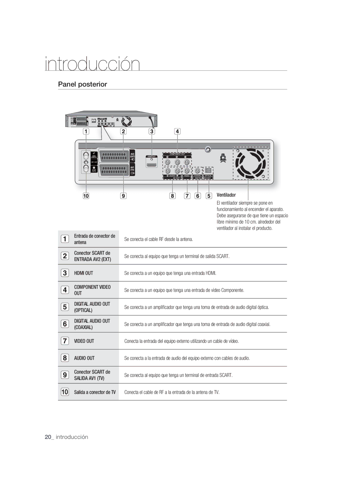 Samsung DVD-SH873/XEC, DVD-SH873/XEF, DVD-SH875/XEC manual Panel posterior 