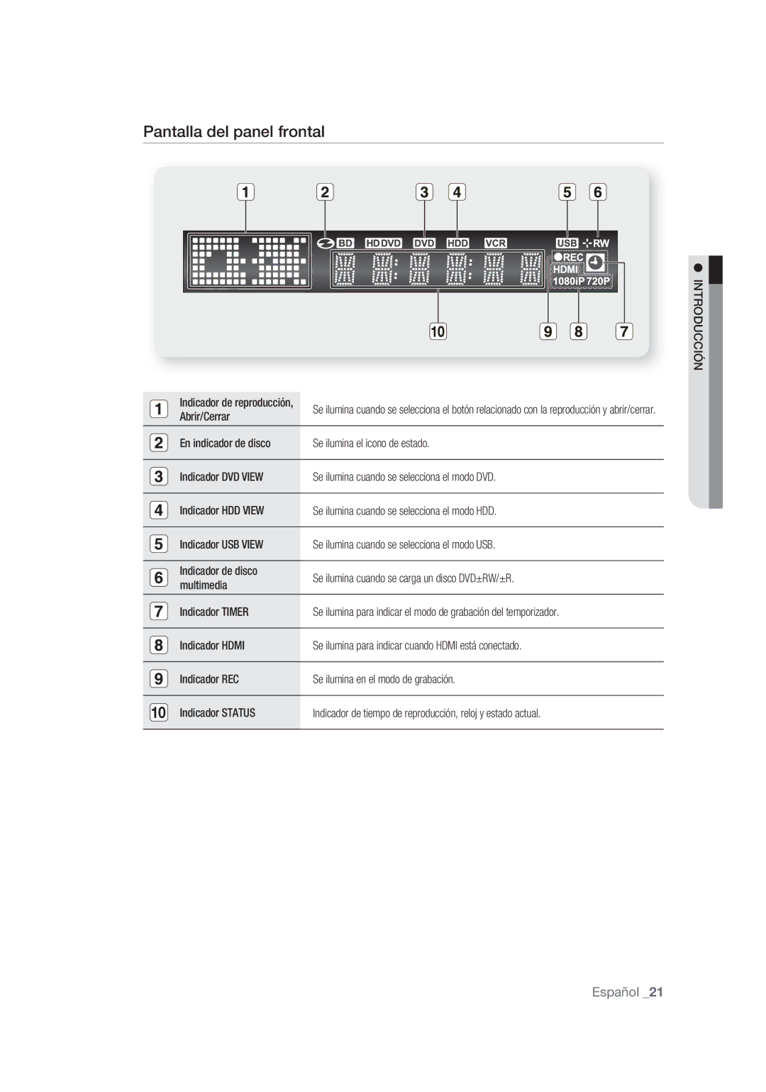 Samsung DVD-SH873/XEF, DVD-SH875/XEC, DVD-SH873/XEC manual Pantalla del panel frontal, Abrir/Cerrar 