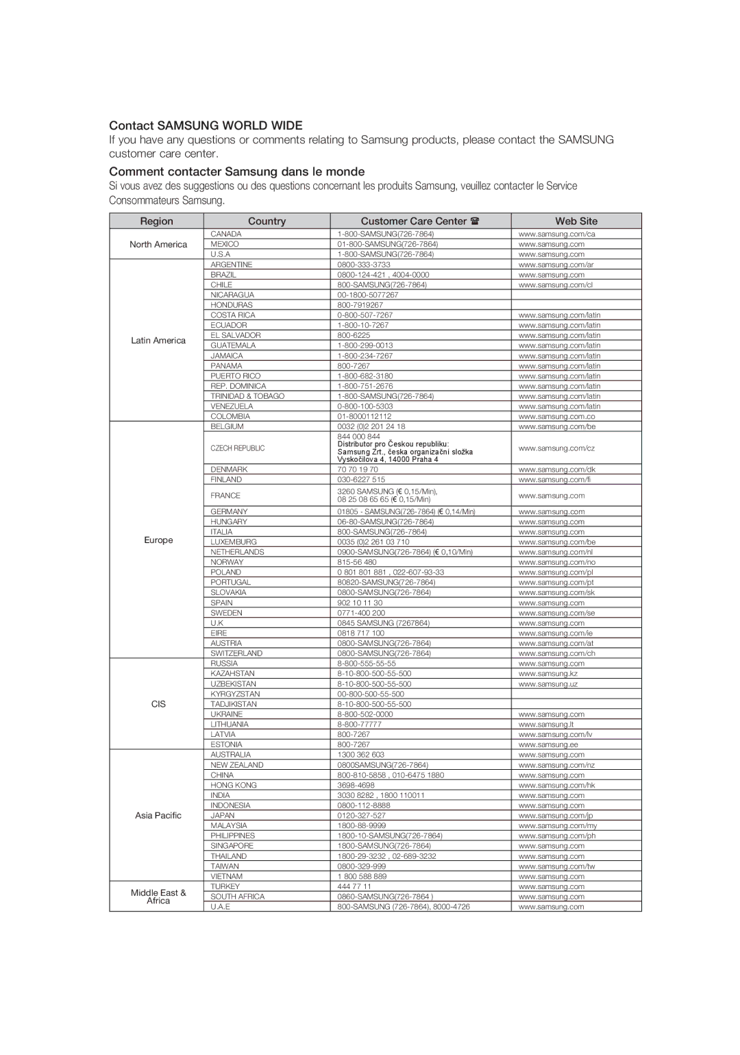 Samsung DVD-SH873/XEF, DVD-SH875/XEF, DVD-SH877/XEF manual Region Country Customer Care Center Web Site, North America 