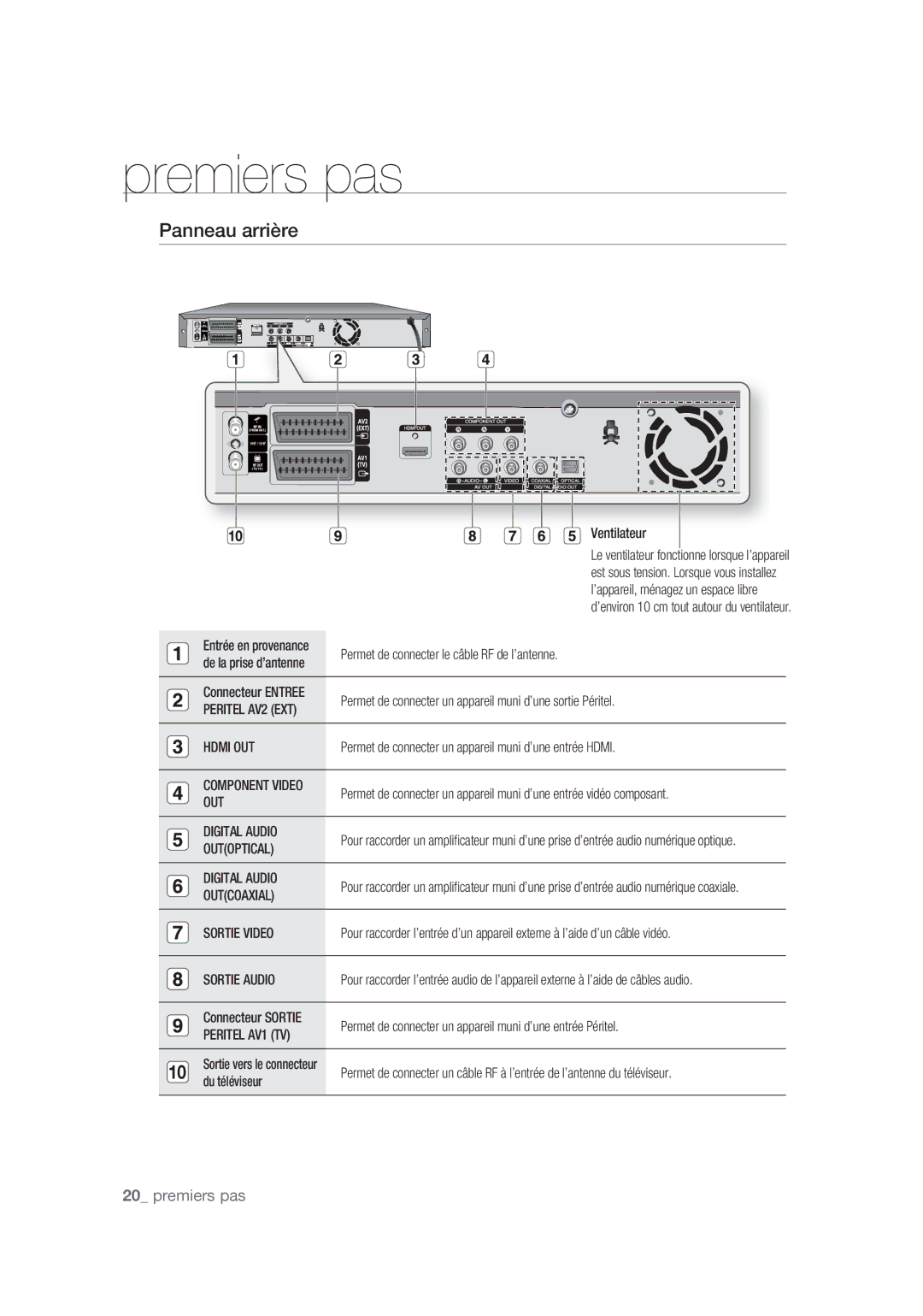 Samsung DVD-SH877/XEF, DVD-SH873/XEF, DVD-SH875/XEF manual Panneau arrière 