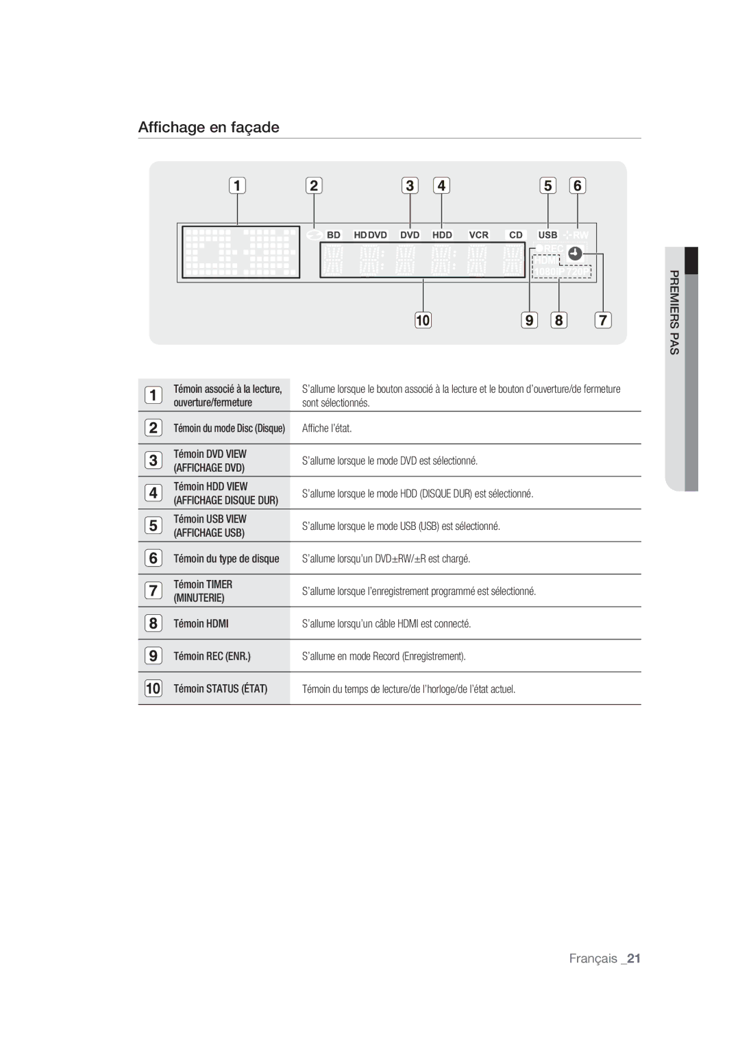 Samsung DVD-SH873/XEF, DVD-SH875/XEF Afﬁchage en façade, Affichage DVD, Affichage Disque DUR, Affichage USB, Minuterie 