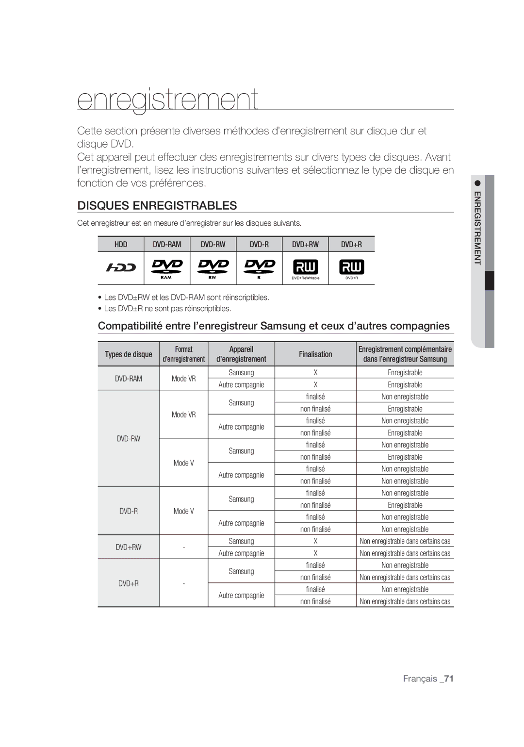 Samsung DVD-SH877/XEF manual Disques Enregistrables, Hdd, Dvd-Rw Dvd+Rw, Format Appareil Finalisation, Enregistrement 