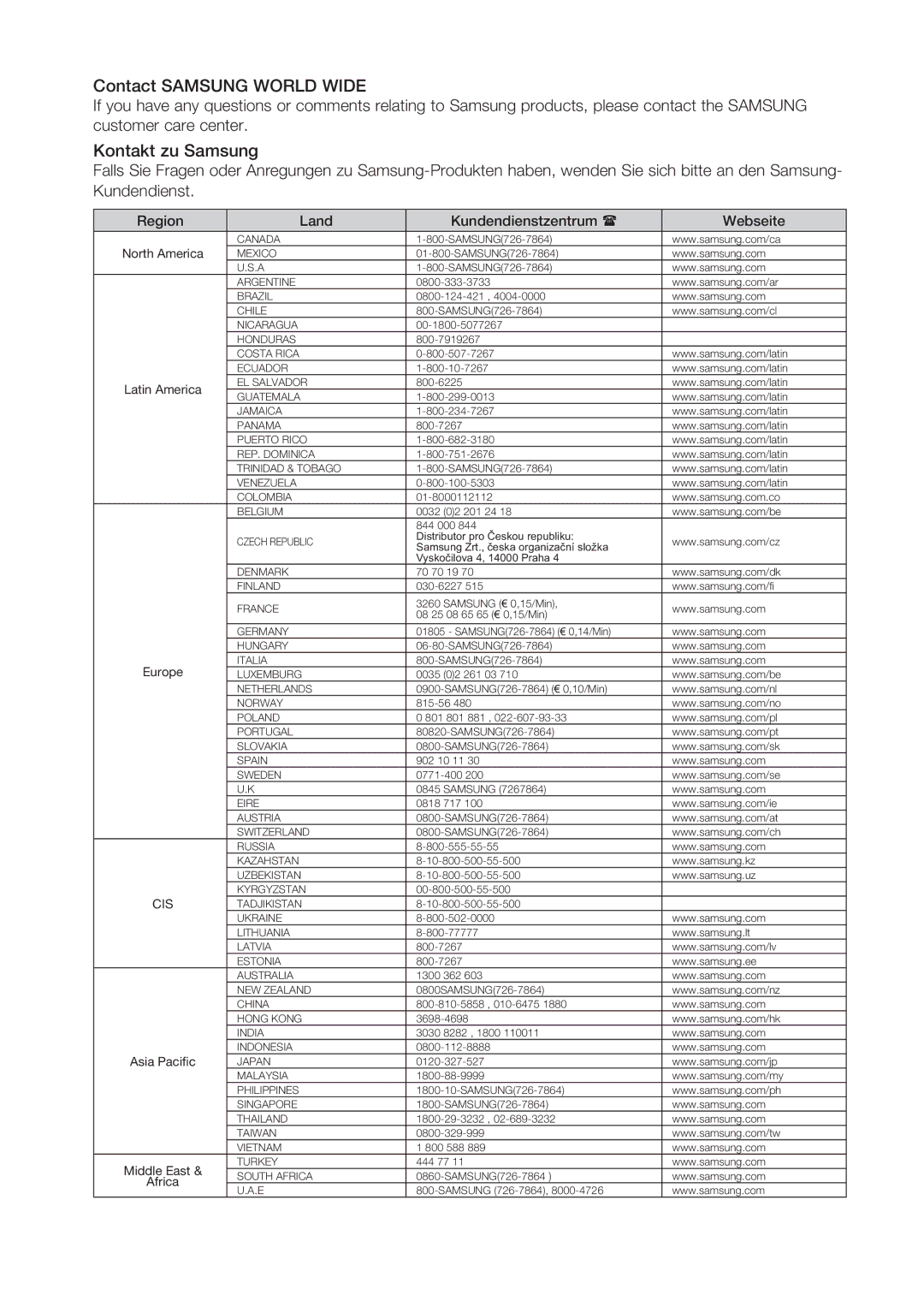 Samsung DVD-SH873/XEF, DVD-SH873/XEG, DVD-SH873/XET, DVD-SH873/EDC manual Contact Samsung World Wide 