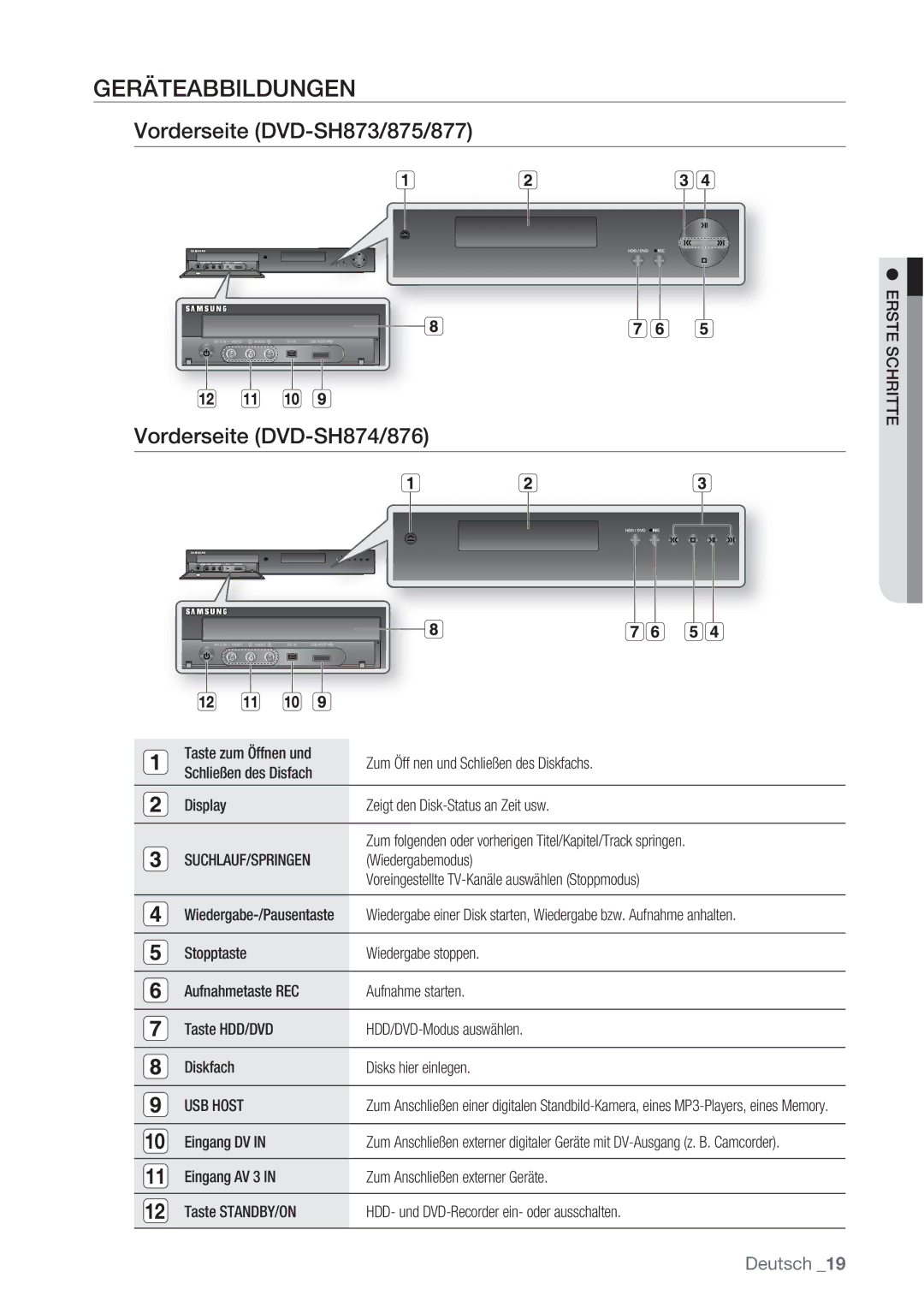 Samsung DVD-SH873/XEF manual Geräteabbildungen, Vorderseite DVD-SH873/875/877, Vorderseite DVD-SH874/876, Suchlauf/Springen 