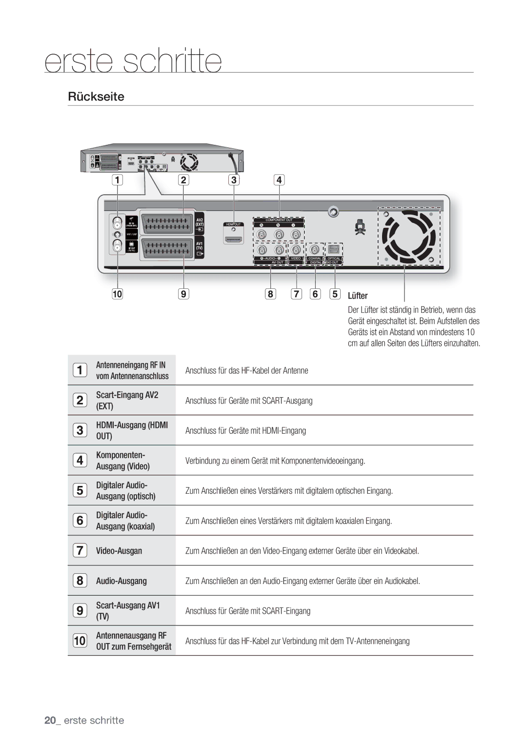 Samsung DVD-SH873/XEG, DVD-SH873/XET, DVD-SH873/EDC, DVD-SH873/XEF manual Rückseite, Ext, Out 