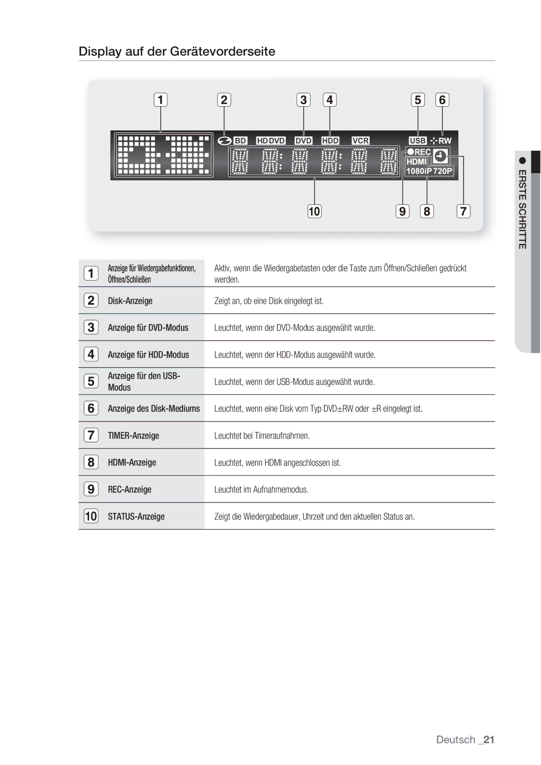 Samsung DVD-SH873/XET, DVD-SH873/XEG, DVD-SH873/EDC, DVD-SH873/XEF manual Display auf der Gerätevorderseite 