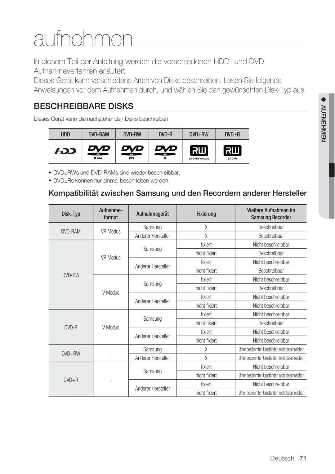 Samsung DVD-SH873/XEF, DVD-SH873/XEG, DVD-SH873/XET manual Beschreibbare Disks, Hdd, Dvd-Rw Dvd+Rw, Dvd-Ram, Aufnehmen 