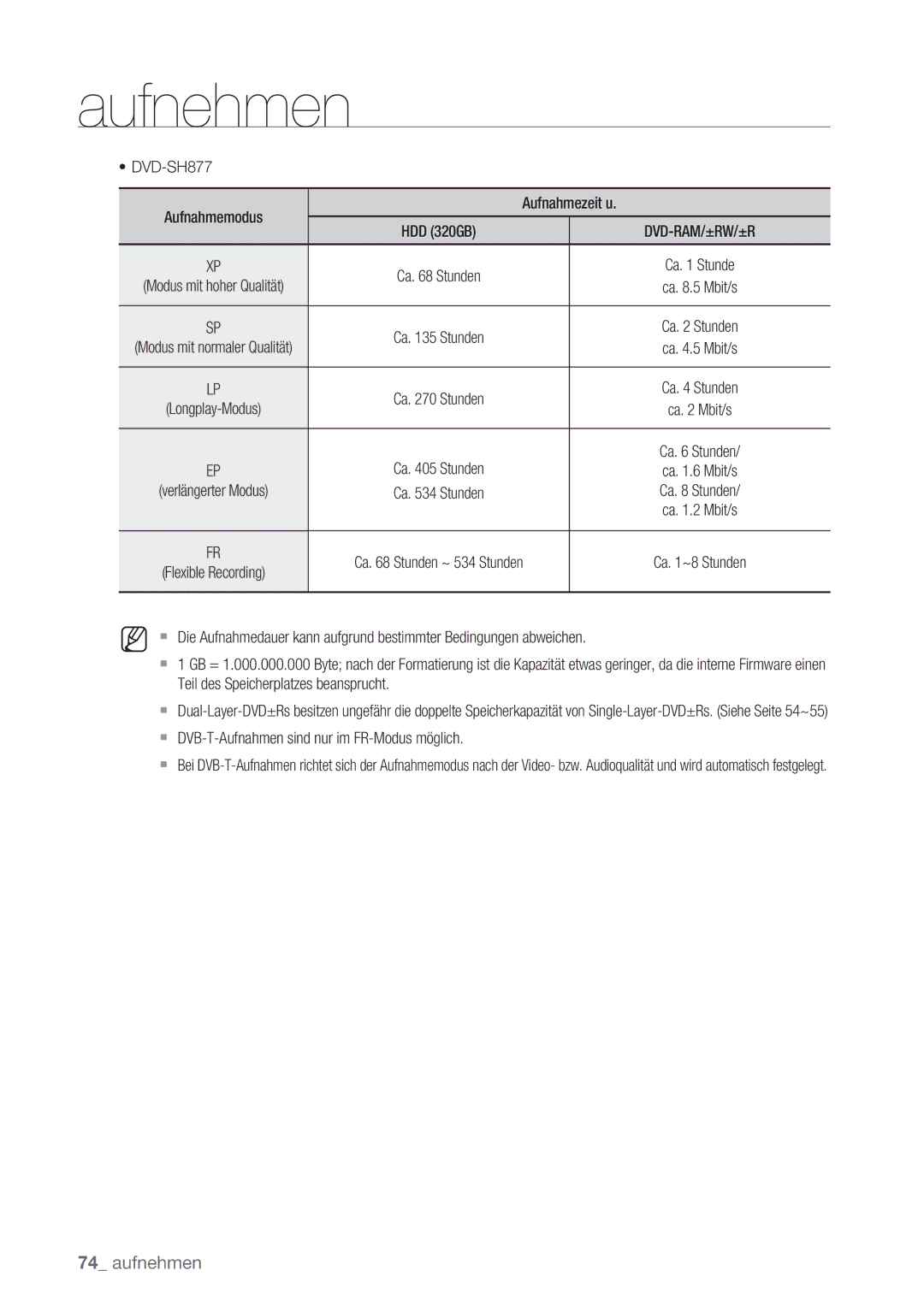 Samsung DVD-SH873/EDC manual DVD-SH877 Aufnahmemodus Aufnahmezeit u,  DVB-T-Aufnahmen sind nur im FR-Modus möglich 