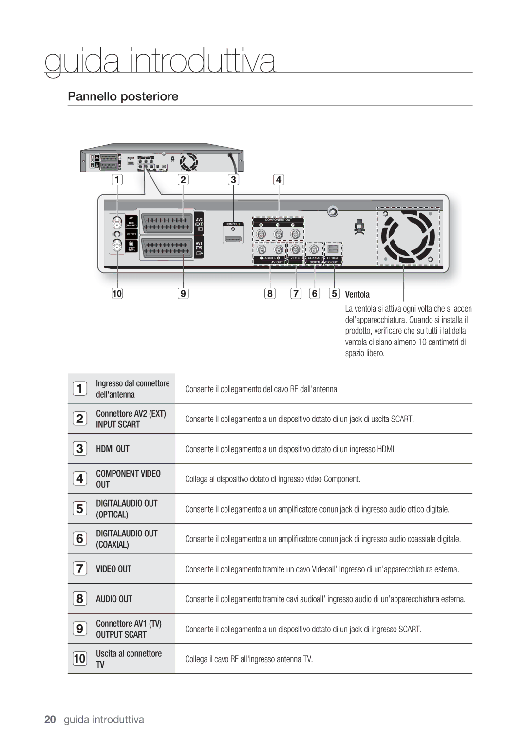 Samsung DVD-SH873/XET, DVD-SH873/XEF manual Pannello posteriore 