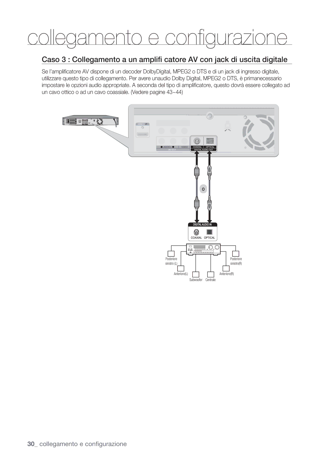 Samsung DVD-SH873/XET, DVD-SH873/XEF manual Posteriore 