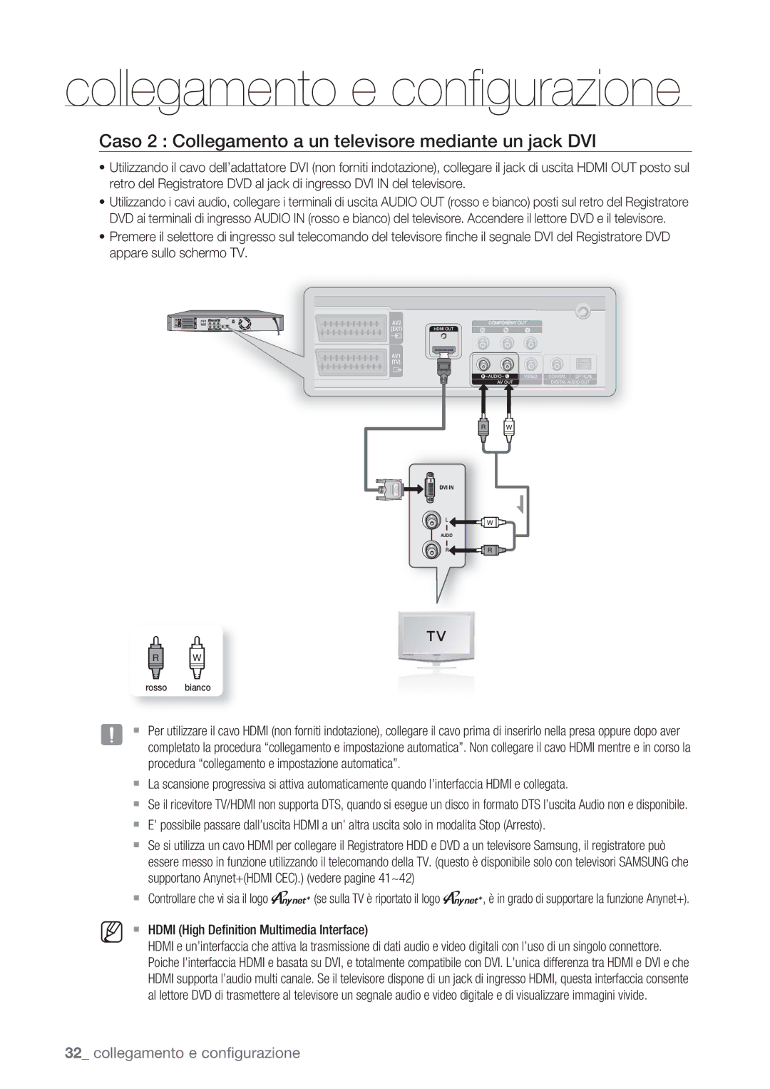 Samsung DVD-SH873/XET Caso 2 Collegamento a un televisore mediante un jack DVI,  Hdmi High Deﬁnition Multimedia Interface 