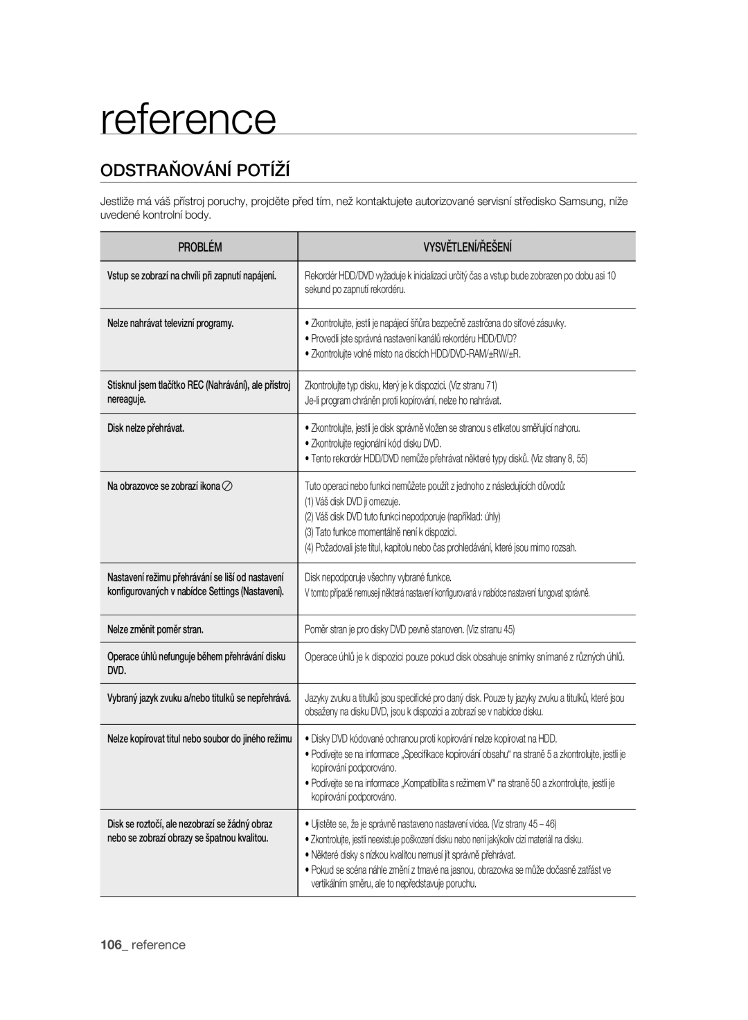 Samsung DVD-SH897A/EDC, DVD-SH893A/EDC, DVD-SH895A/EDC manual Odstraňování Potíží, Dvd 