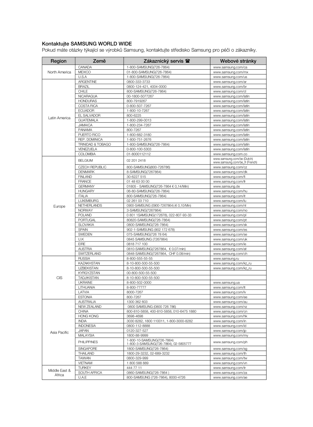 Samsung DVD-SH897A/EDC, DVD-SH893A/EDC, DVD-SH895A/EDC manual North America, Europe 