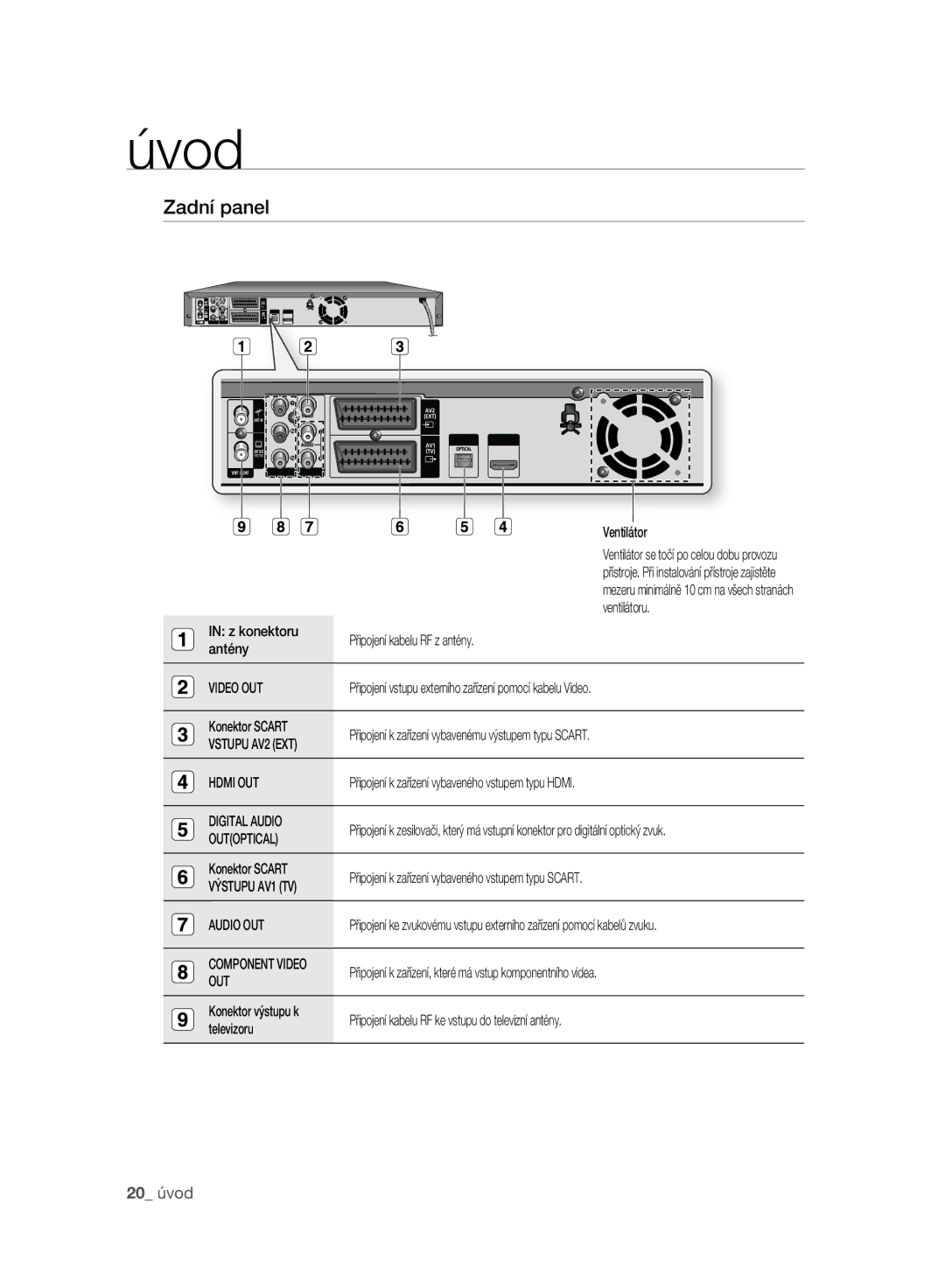 Samsung DVD-SH895A/EDC, DVD-SH893A/EDC, DVD-SH897A/EDC manual Zadní panel 