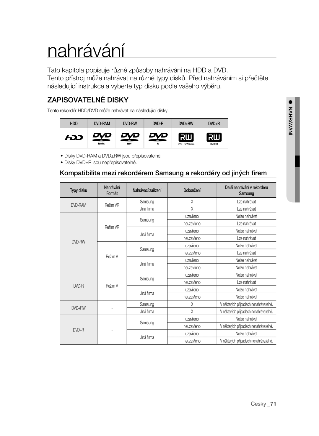 Samsung DVD-SH895A/EDC manual Zapisovatelné Disky, Tento rekordér HDD/DVD může nahrávat na následující disky, Dvd-Rw Dvd+Rw 