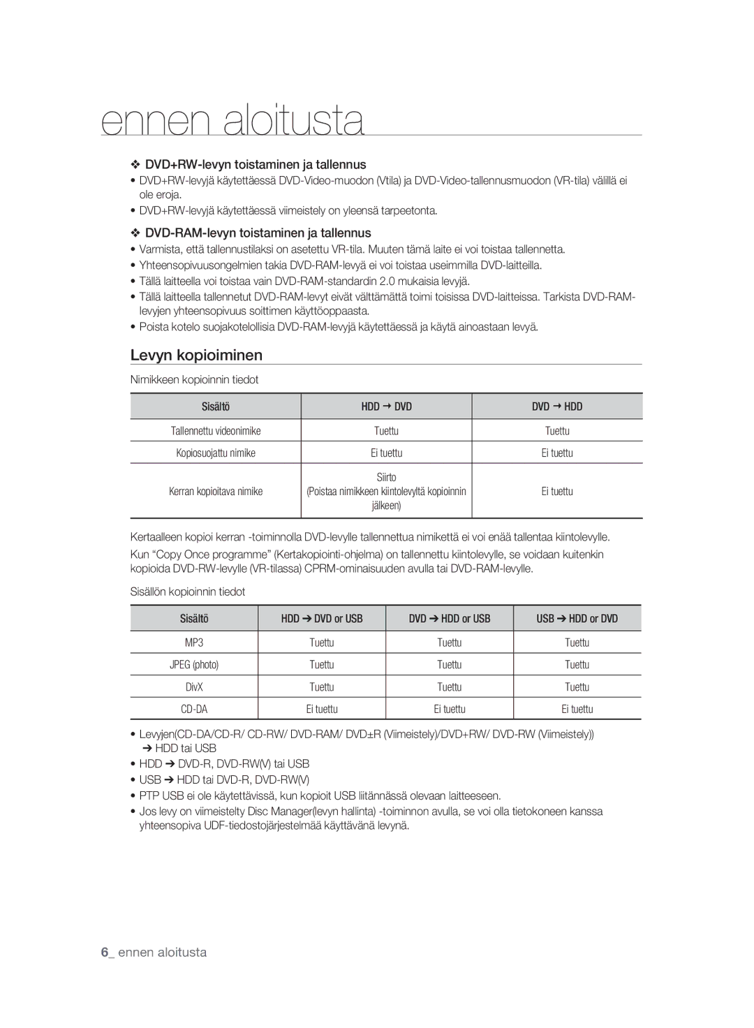 Samsung DVD-SH893A/XEE manual Levyn kopioiminen, Nimikkeen kopioinnin tiedot Sisältö, Hdd € Dvd Dvd € Hdd 