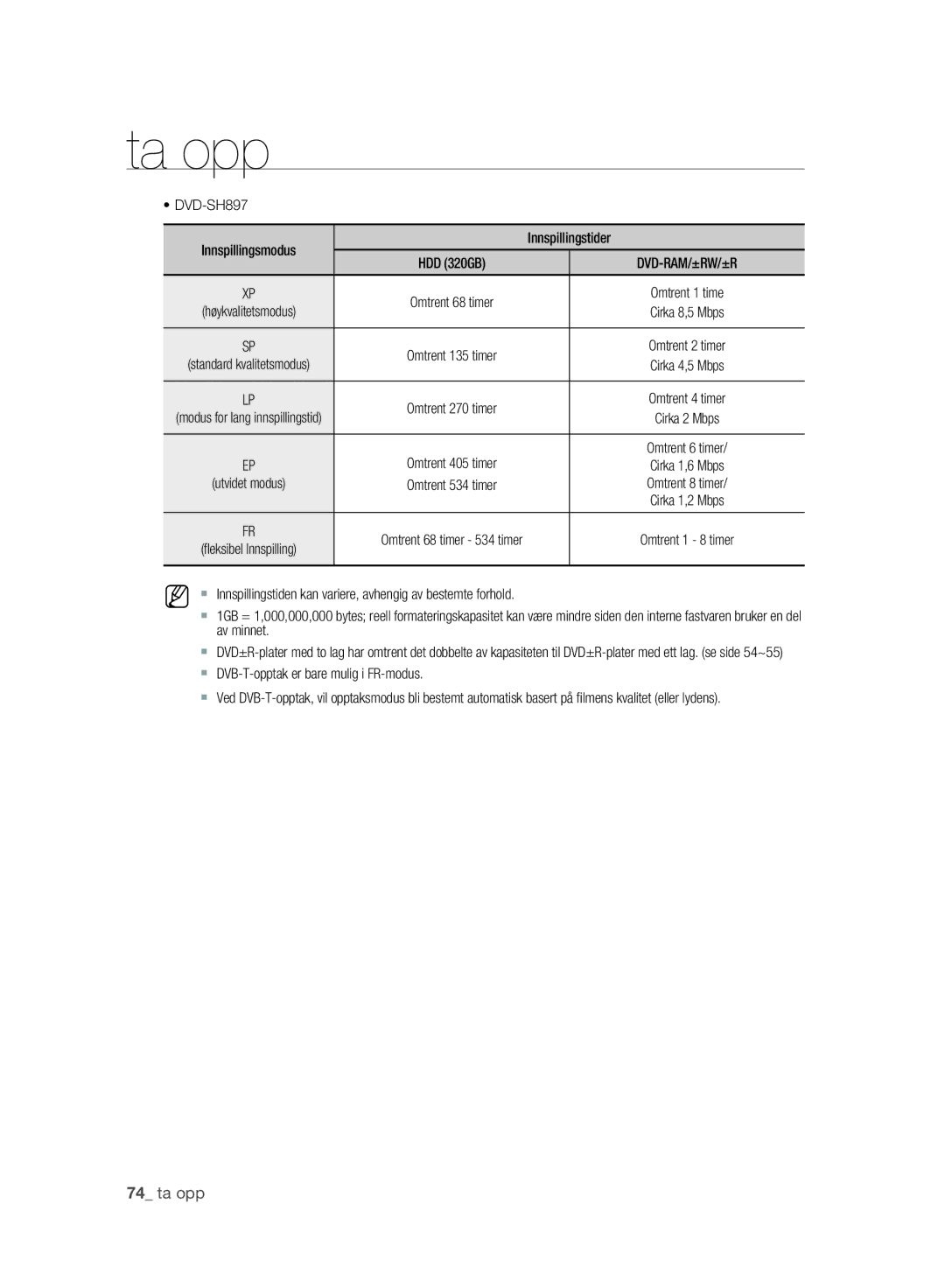 Samsung DVD-SH893A/XEE manual DVD-SH897 Innspillingsmodus Innspillingstider,  DVB-T-opptak er bare mulig i FR-modus 