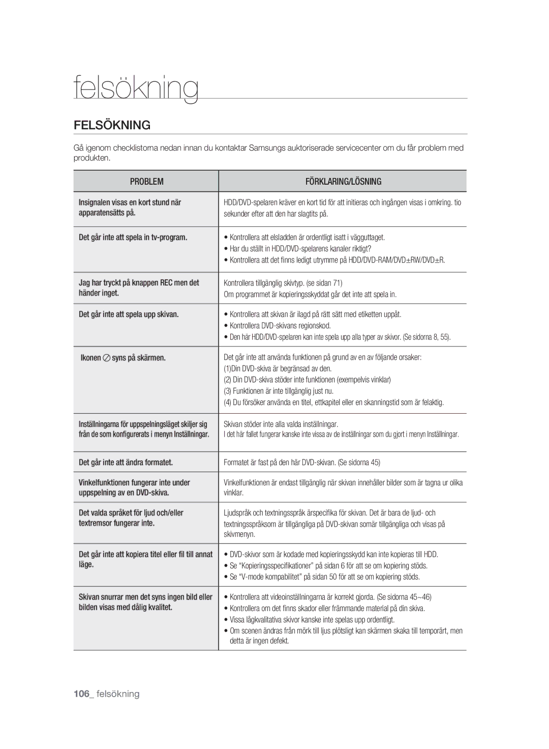 Samsung DVD-SH893A/XEE manual Felsökning 
