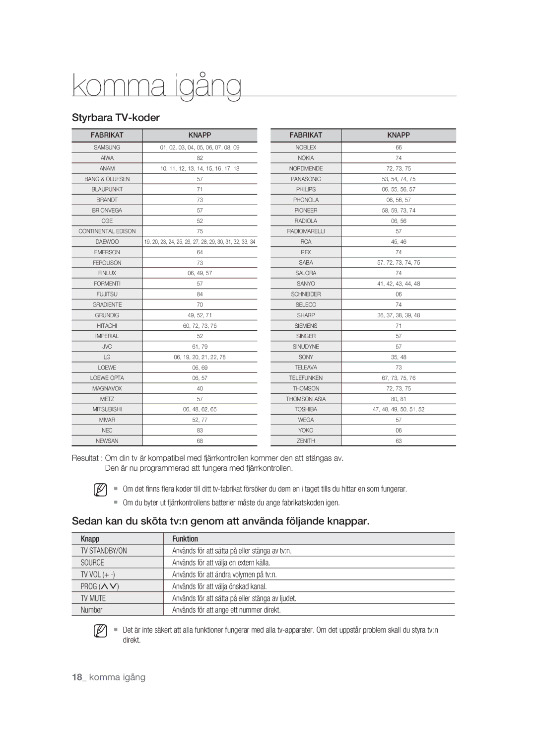 Samsung DVD-SH893A/XEE Styrbara TV-koder, Sedan kan du sköta tvn genom att använda följande knappar, Tv Standby/On, Source 