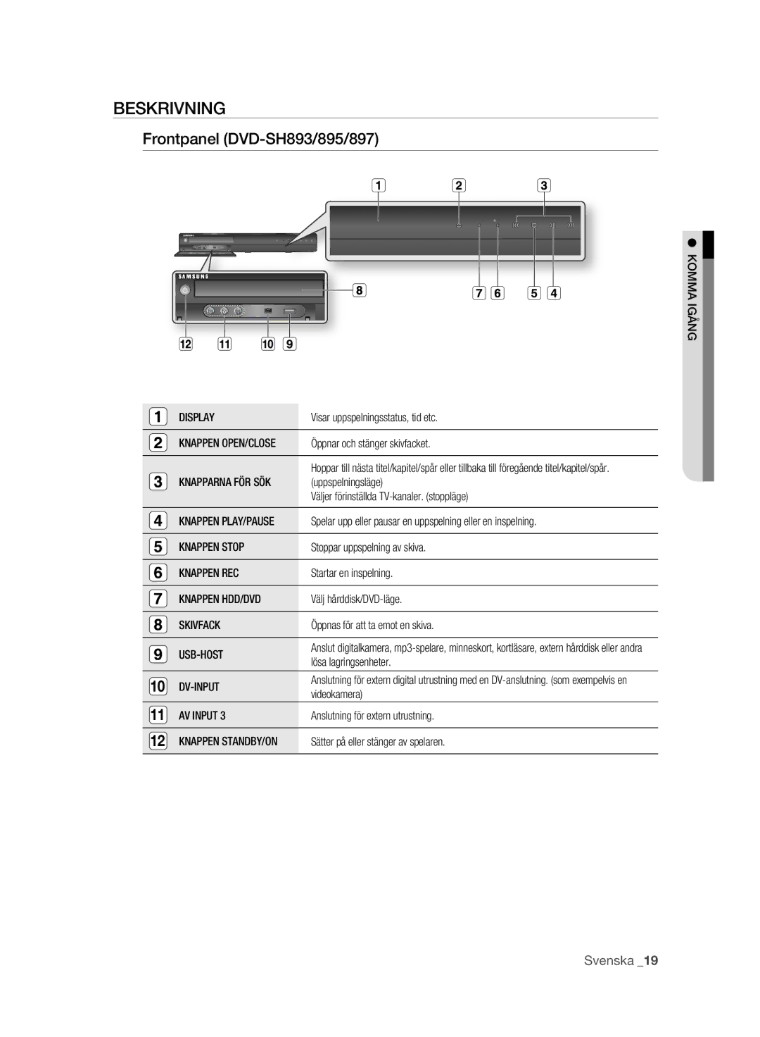 Samsung DVD-SH893A/XEE manual Beskrivning, Frontpanel DVD-SH893/895/897 