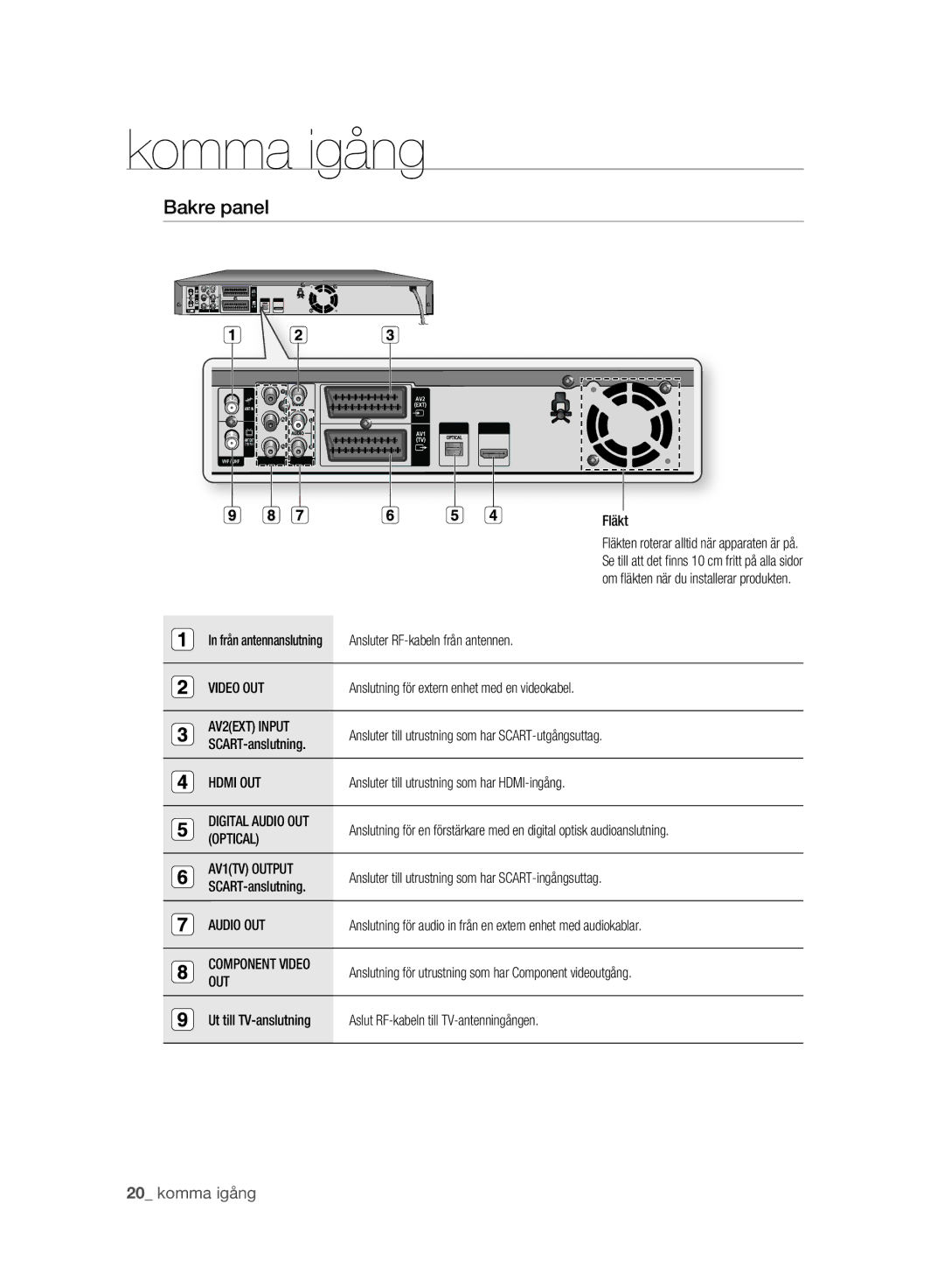 Samsung DVD-SH893A/XEE manual Bakre panel 