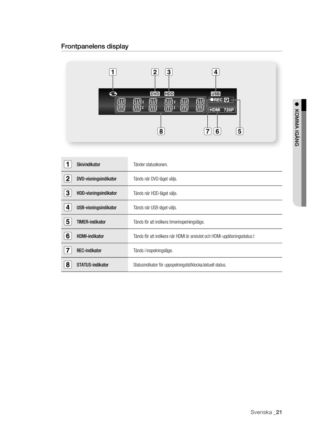 Samsung DVD-SH893A/XEE manual Frontpanelens display, Komma Igång 