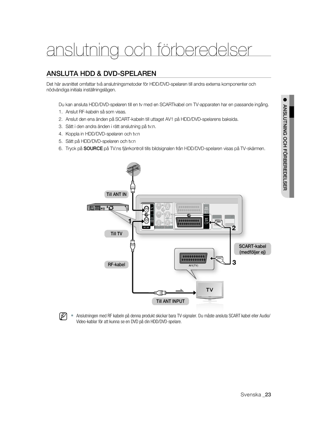 Samsung DVD-SH893A/XEE Ansluta HDD & DVD-SPELAREN, Till ANT Till TV, RF-kabel Till ANT Input, Anslutning OCH Förberedelser 