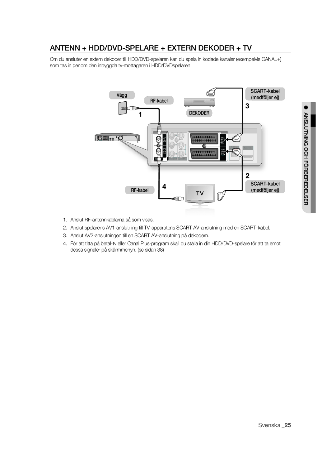 Samsung DVD-SH893A/XEE manual Antenn + HDD/DVD-SPELARE + Extern Dekoder + TV, Anslut RF-antennkablarna så som visas 