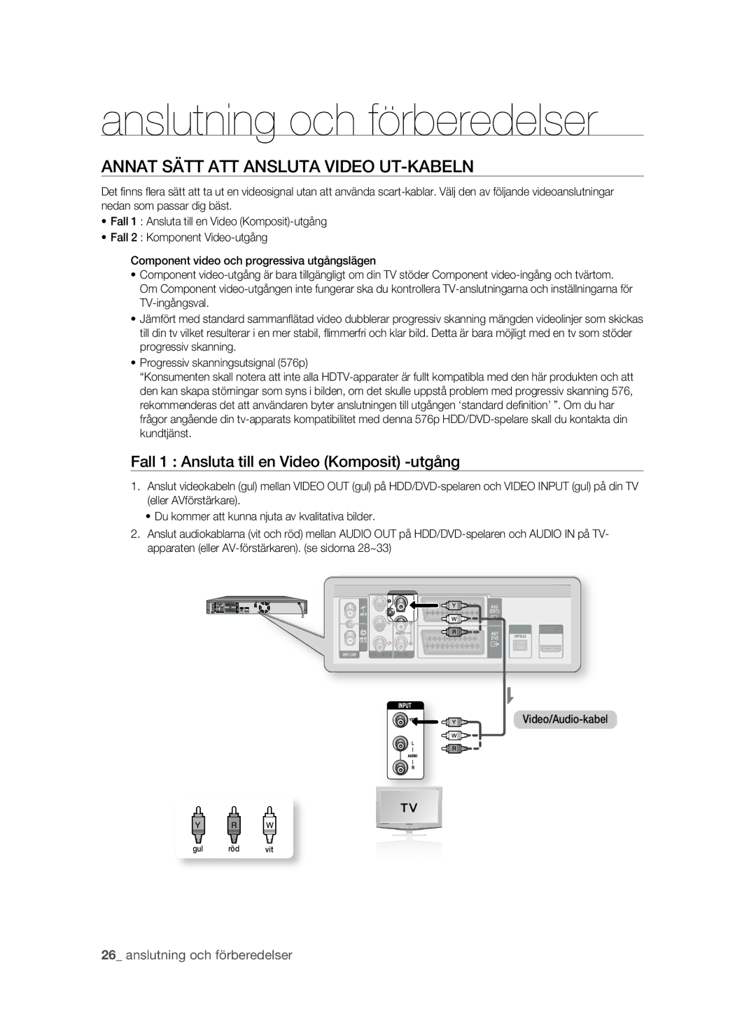 Samsung DVD-SH893A/XEE manual Annat Sätt ATT Ansluta Video UT-KABELN, Fall 1 Ansluta till en Video Komposit -utgång 