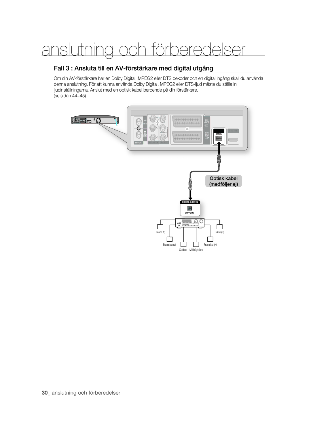 Samsung DVD-SH893A/XEE Fall 3 Ansluta till en AV-förstärkare med digital utgång, Se sidan 44~45 Optisk kabel medföljer ej 