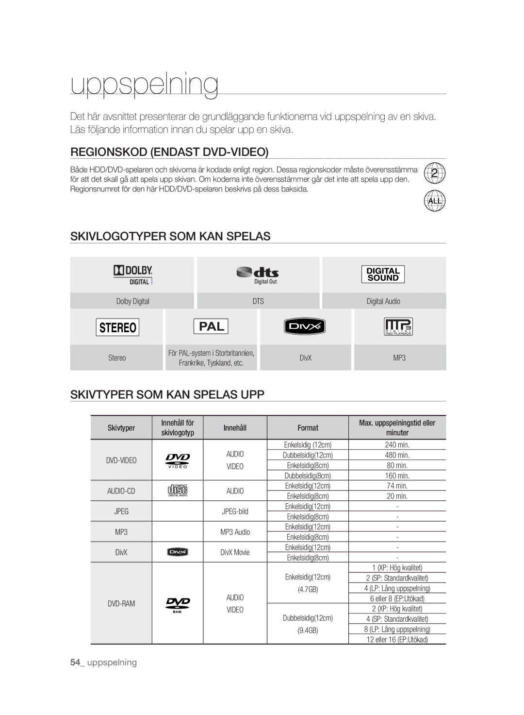 Samsung DVD-SH893A/XEE Regionskod Endast DVD-VIDEO, Skivlogotyper SOM KAN Spelas, Skivtyper SOM KAN Spelas UPP, Audio 