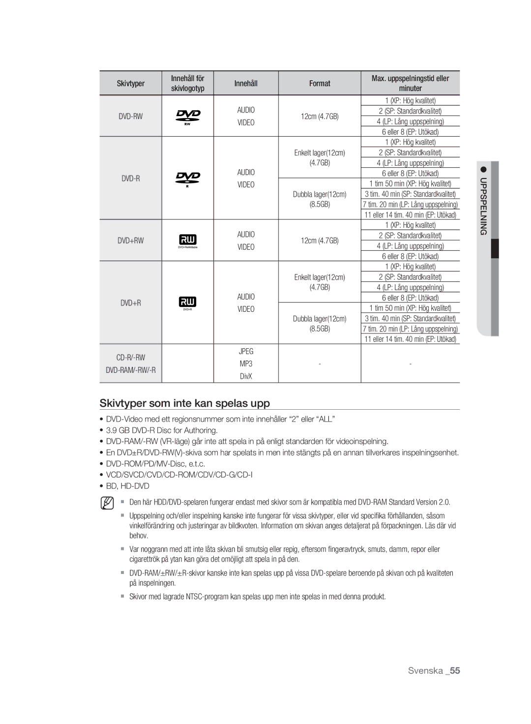 Samsung DVD-SH893A/XEE manual Skivtyper som inte kan spelas upp, Vcd/Svcd/Cvd/Cd-Rom/Cdv/Cd-G/Cd-I Bd, Hd-Dvd, Uppspelning 