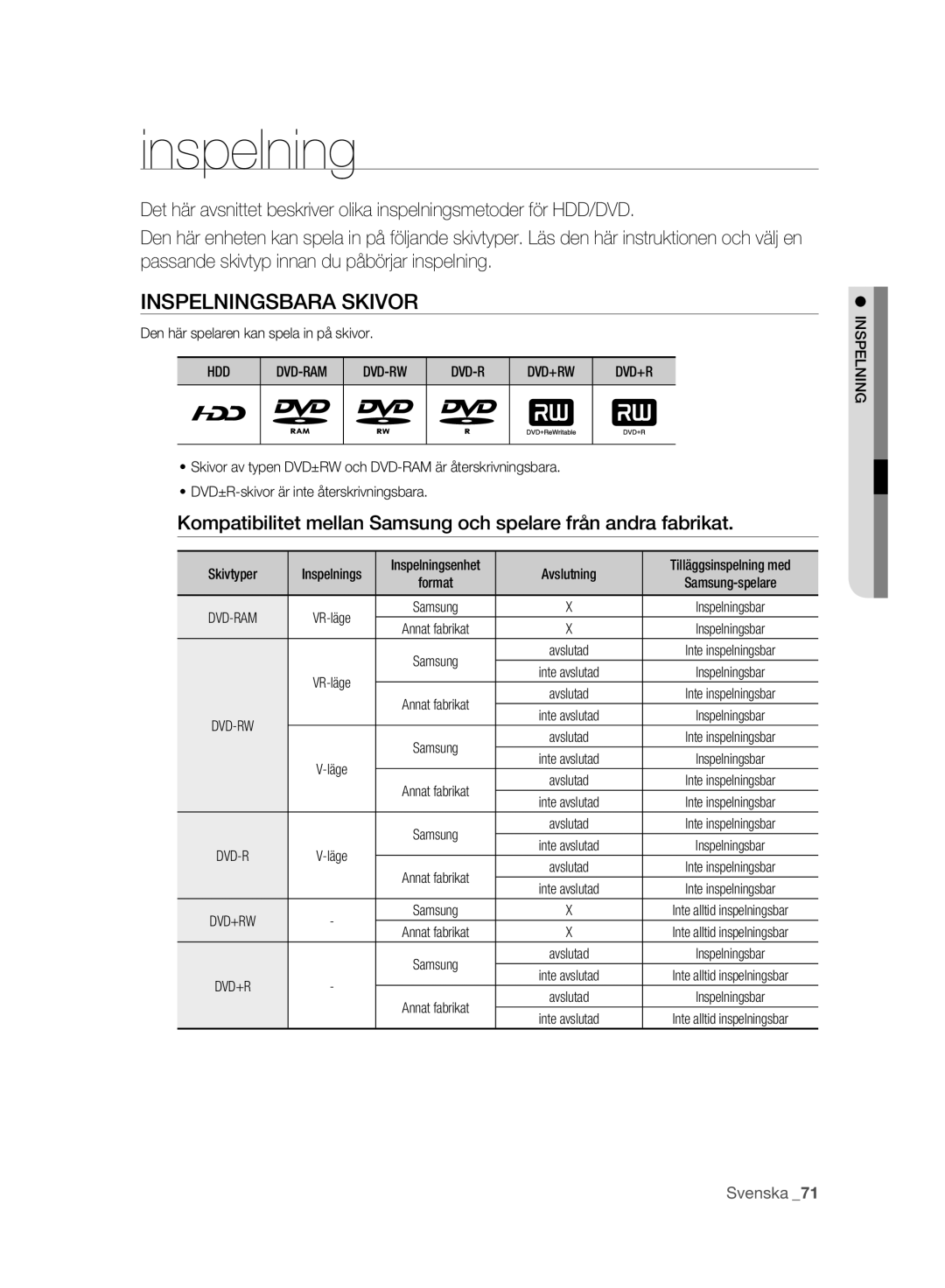 Samsung DVD-SH893A/XEE manual Inspelningsbara Skivor, Den här spelaren kan spela in på skivor, Dvd-Rw Dvd+Rw, Avslutning 