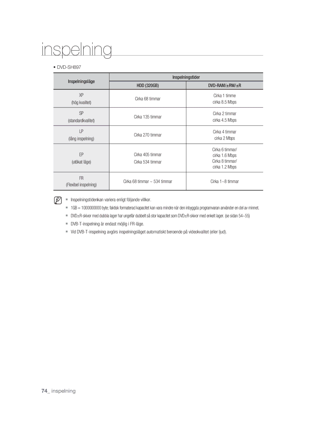 Samsung DVD-SH893A/XEE DVD-SH897 Inspelningsläge Inspelningstider,  Inspelningstidenkan variera enligt följande villkor 