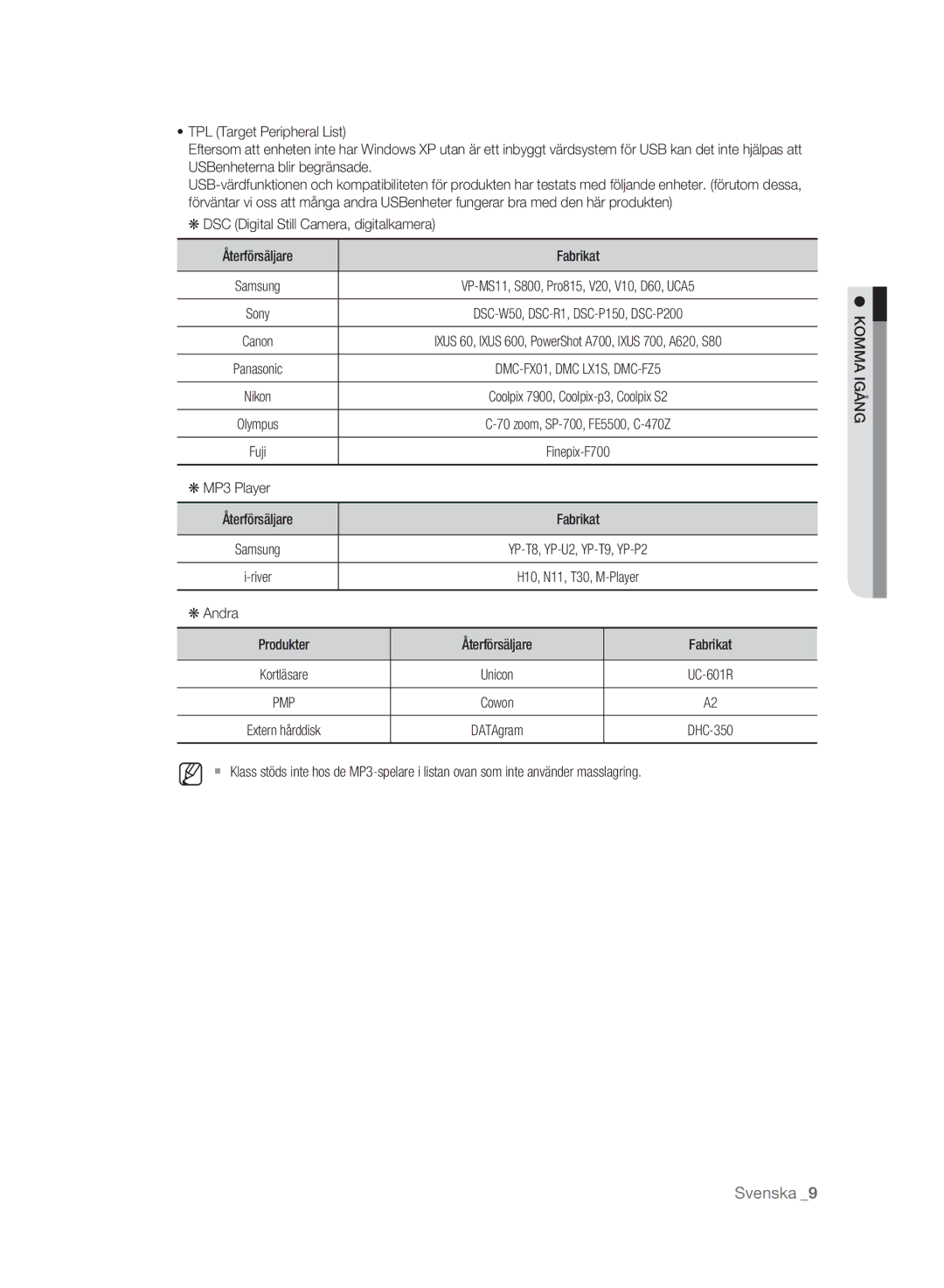 Samsung DVD-SH893A/XEE manual MP3 Player, Andra Produkter Återförsäljare Fabrikat 