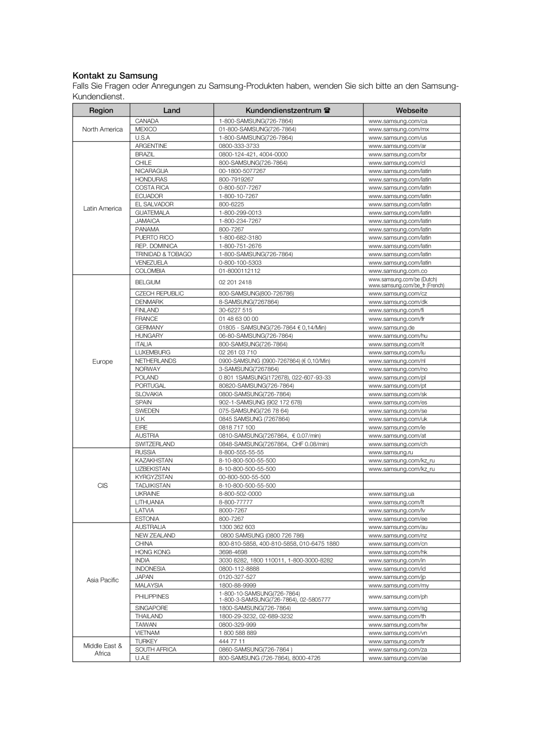 Samsung DVD-SH893A/XEG, DVD-SH893A/EDC, DVD-SH895A/XEG manual Region Land Kundendienstzentrum Webseite, North America 