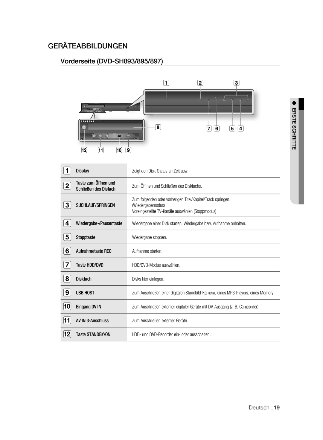 Samsung DVD-SH893A/XEF, DVD-SH893A/XEG manual Geräteabbildungen, Vorderseite DVD-SH893/895/897, Suchlauf/Springen, USB Host 