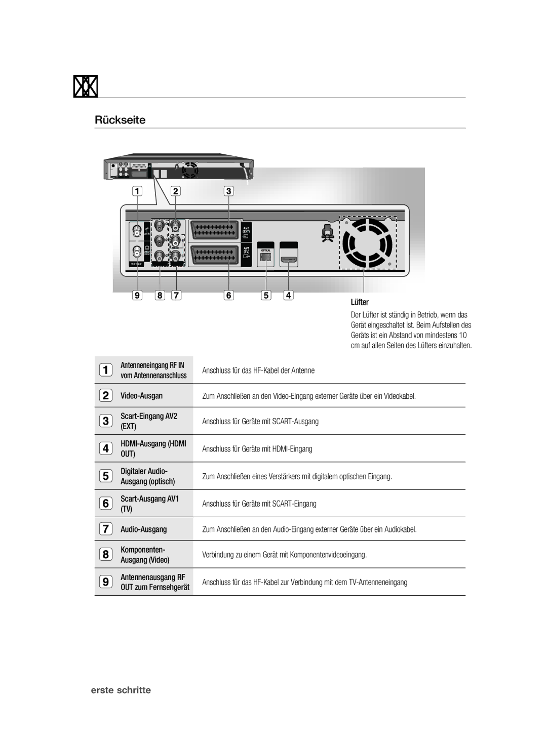 Samsung DVD-SH893A/XEG, DVD-SH893A/EDC, DVD-SH895A/XEG, DVD-SH895A/XEF, DVD-SH893A/XEF manual Rückseite, Ext, Out 