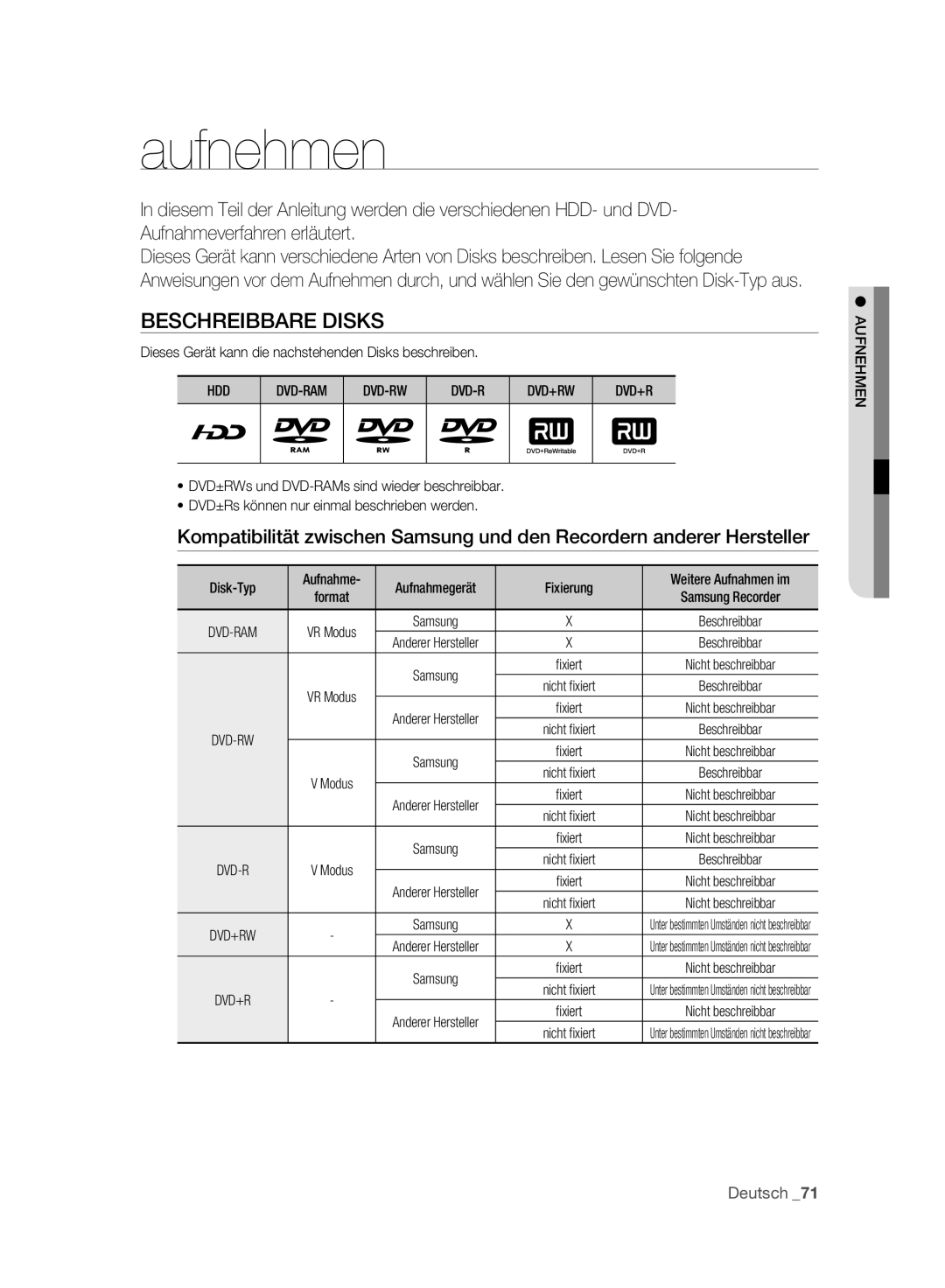 Samsung DVD-SH893A/EDC, DVD-SH893A/XEG, DVD-SH895A/XEG, DVD-SH895A/XEF Beschreibbare Disks, Hdd, Dvd-Rw Dvd+Rw, Aufnehmen 