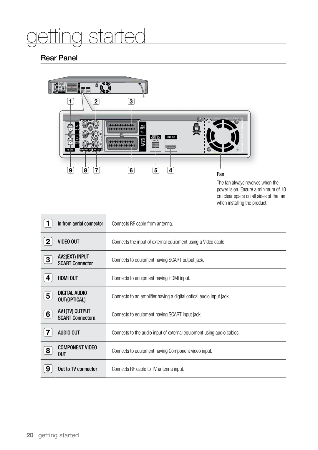 Samsung DVD-SH895/EDC, DVD-SH893A/XEG, DVD-SH893A/EDC, DVD-SH895A/XEG, DVD-SH895A/XEF, DVD-SH895/XEF, DVD-SH893A/XEF Rear Panel 