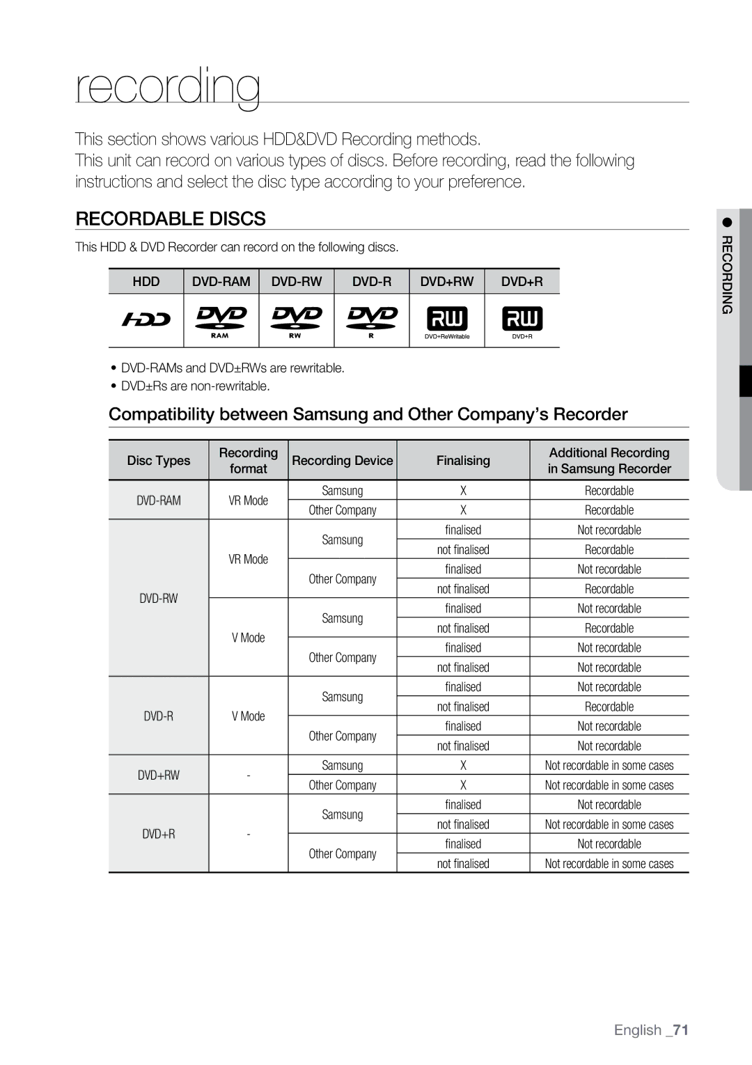 Samsung DVD-SH893A/XEF Recordable Discs, This section shows various HDD&DVD Recording methods, Hdd Dvd-Ram Dvd-Rw Dvd+Rw 