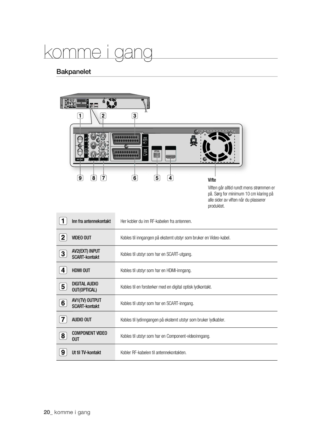 Samsung DVD-SH893/XEE, DVD-SH895/XEE manual Bakpanelet 