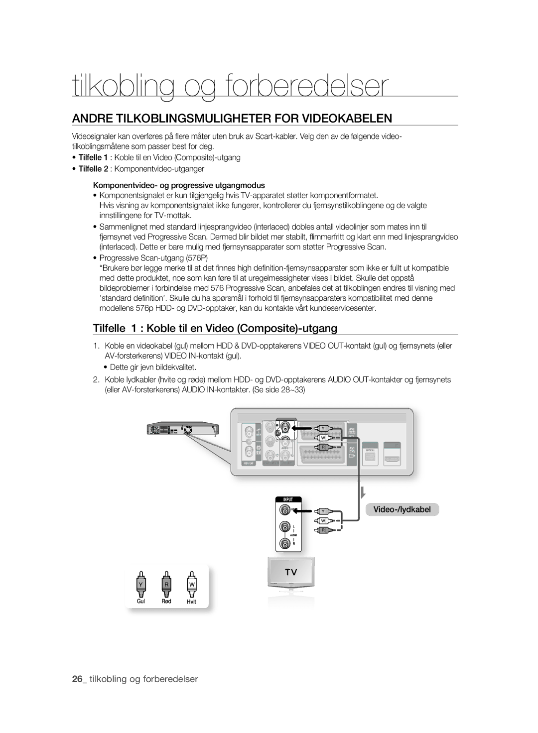 Samsung DVD-SH893/XEE manual Andre Tilkoblingsmuligheter for Videokabelen, Tilfelle 1 Koble til en Video Composite-utgang 