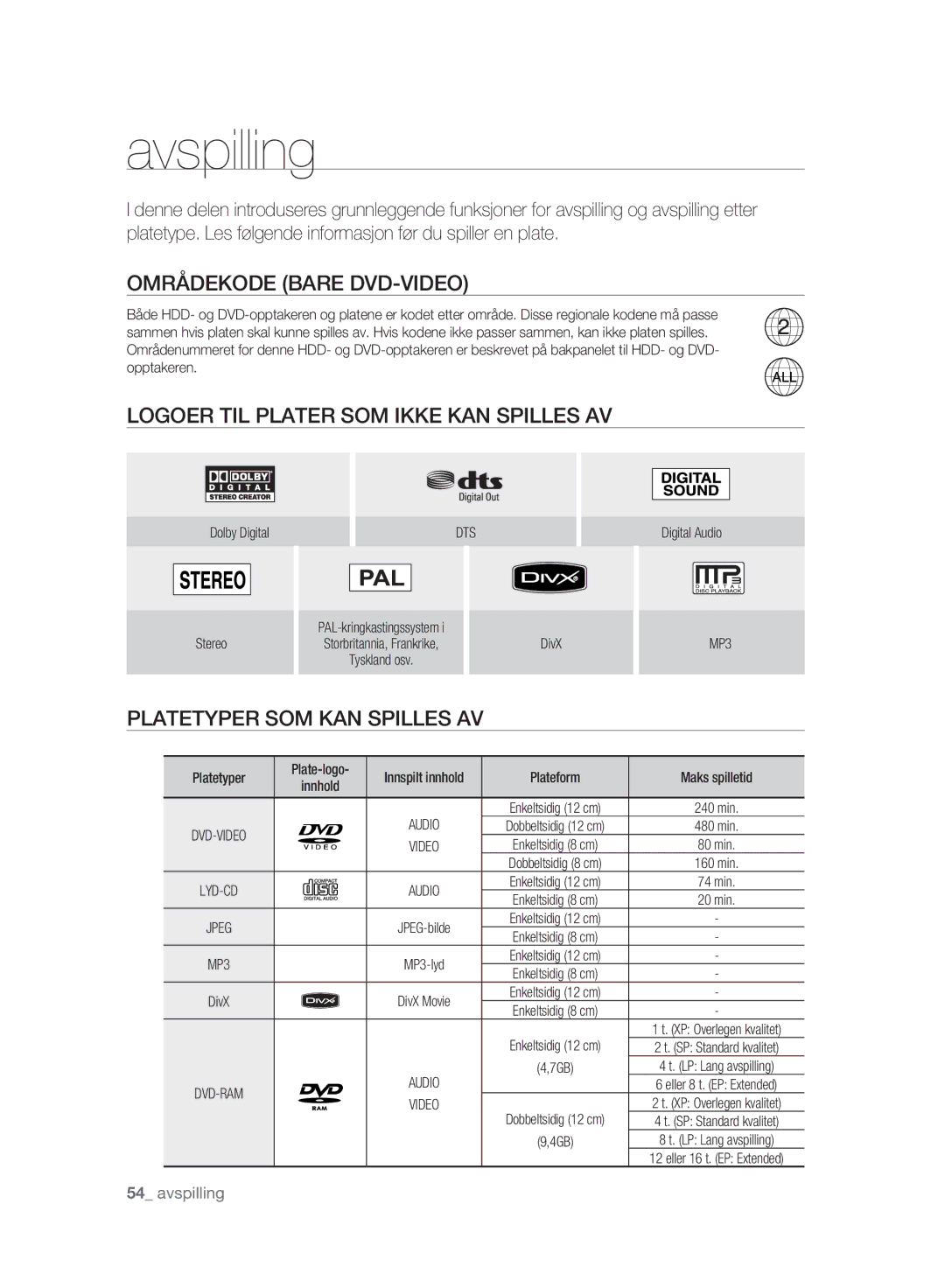 Samsung DVD-SH893/XEE Områdekode Bare DVD-VIDEO, Logoer TIL Plater SOM Ikke KAN Spilles AV, Platetyper SOM KAN Spilles AV 